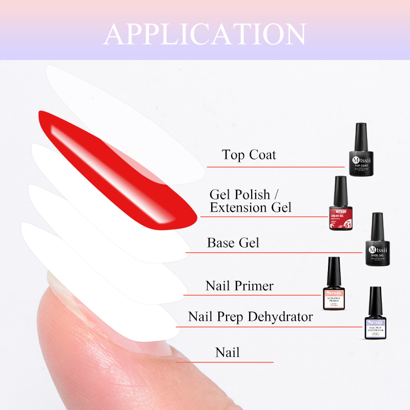 5PCS Set Gel Kuku Lengkap deng - Nail Dehydrator Primer ulasan dan harga