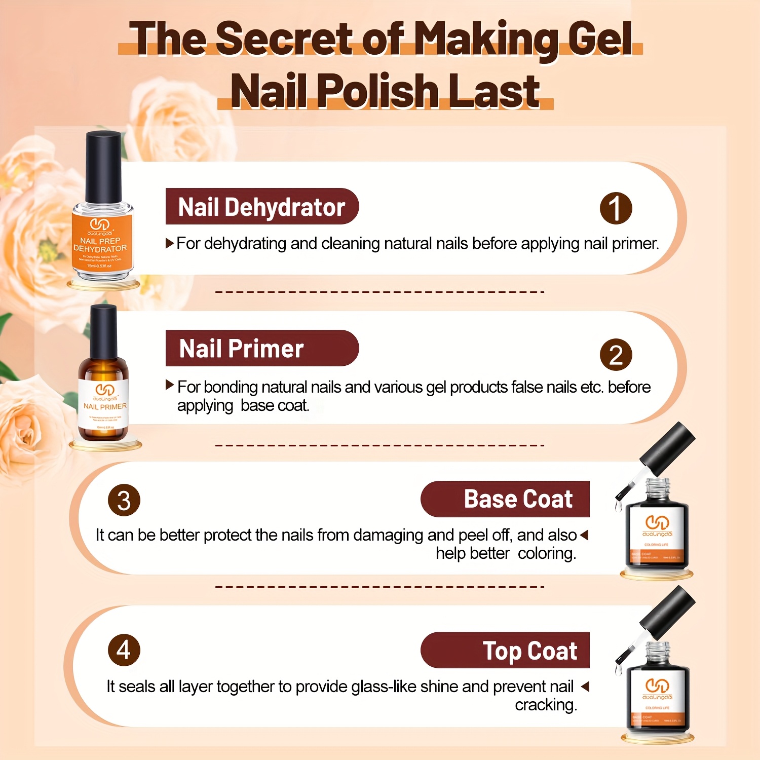 4 Buah Top Coat & Base Gel, De - Nail Dehydrator Primer ulasan dan harga
