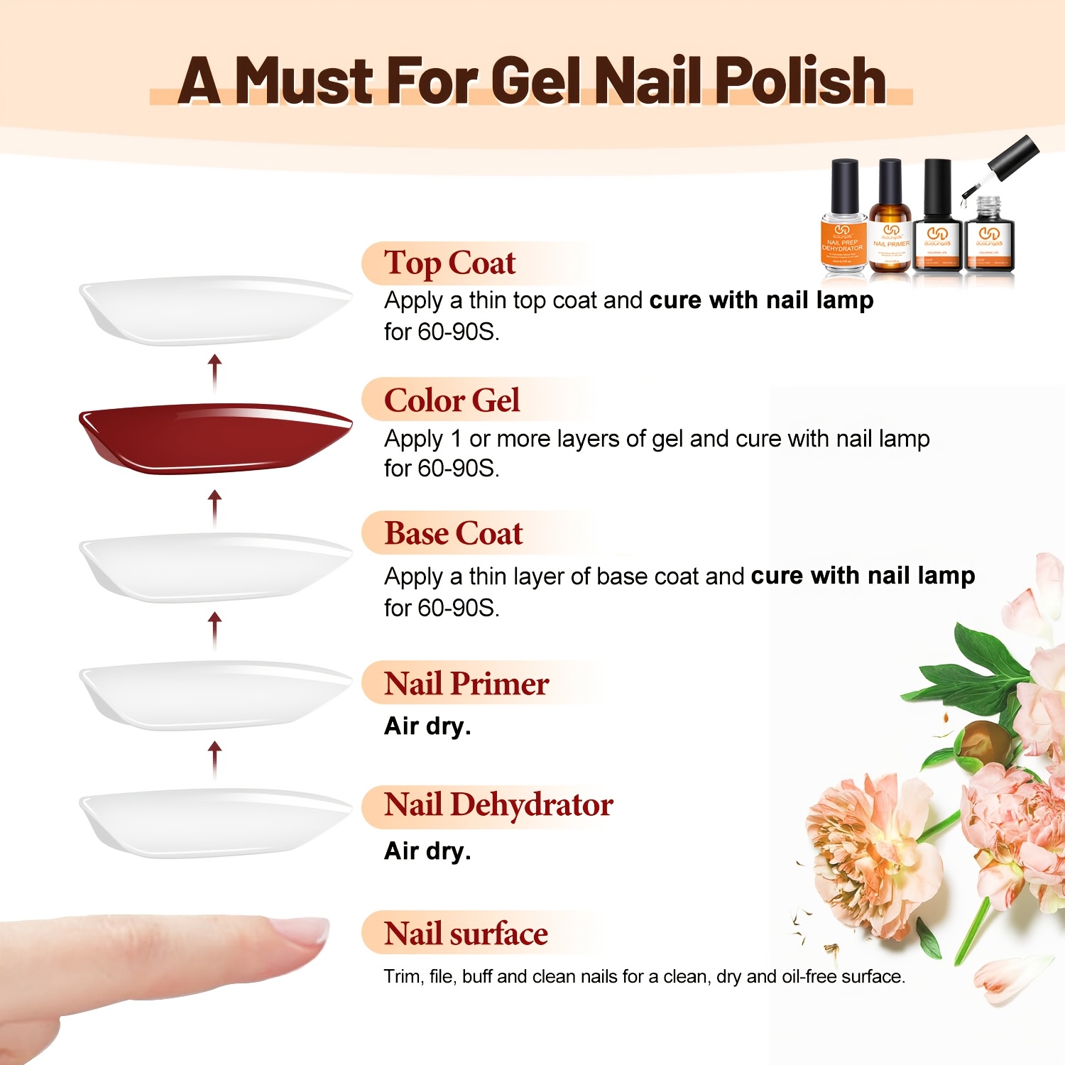 4 Buah Top Coat & Base Gel, De - Nail Dehydrator Primer ulasan dan harga